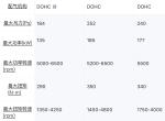 奥迪S4 请大佬告诉我！同样AT8速，哪里比宝马大扭矩比宝马大，就是跑不过！上一百码后明显！四千转也挺不起来速度！还要猛