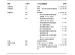 保时捷Cayenne E-Hybrid 23款混卡，没有铂金了，只有普通版，大家帮忙看看配置单如何？