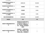 魏牌摩卡DHT-PHEV 各位大佬 问一下摩P 第二年的保险价格是多少呀？马上到期了 好几个保险推销报价都是五六千 感觉