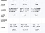 看了海豹，有个疑问，如果把700千米版本的电机从230千瓦降低到150千瓦，是不是可以跑的路程更长哦。或者把550千米版