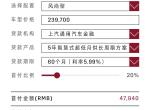 凯迪拉克CT4 兄弟们ct4首付最低是多少啊，一个月收入8k左右，现在手头也就4个多，然后就是现在风尚款和豪华款优惠多少