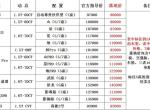 捷途X70 PLUS 购表中捷途车型即可享受最低2000元，至高卧龙版有5000元户口补贴怎么样？