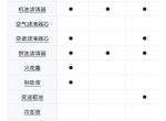 马自达阿特兹 懂車帝的保养手册也太吊了吧，有没有正常的保养手册.三年两万一千公里要换哪些东西