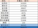 坐标合肥，准备买2023款奥迪A4L 40豪华动感型 白色，现在算上大客户价格按揭谈到27.9，要是有更牛的直系关系，可