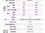 比亚迪宋PLUS EV 比亚迪宋plusev官方app电机有两个版本？高配是属于哪个版本？