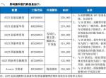 别克昂科旗 9月19号在4s店定的战旗，4s说每周日下午他们上报计划，厂家再分车，能分到车就说明定到车了，大家说还可能定