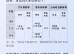 零跑零跑C11 这三种质保期有啥不同？求大佬解答一下