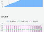 深蓝深蓝SL03 你们充电的时候有没有遇到过这种功率成周期性变化的情况？我使用的是7kw交流慢充桩，最高时功率能达到6k