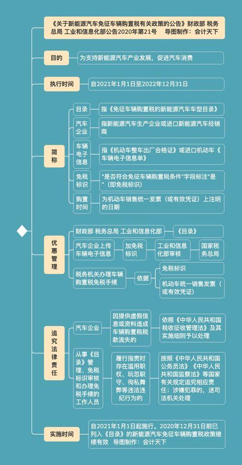 留学生购车免税流程