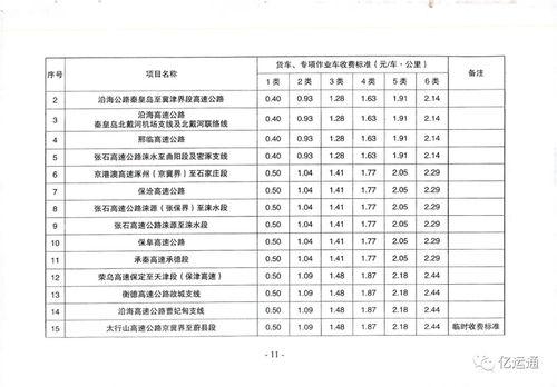 高速服务热线96199打不通