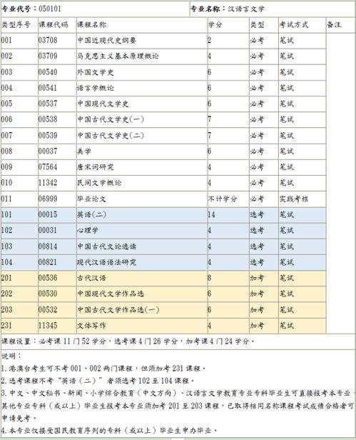 科目1可以考几次