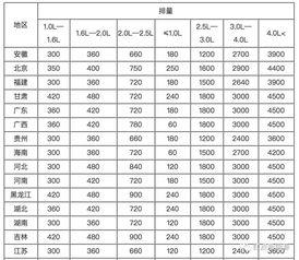 2023最新车船税价格表