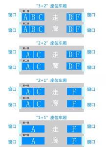 高铁abcdef座位分布图