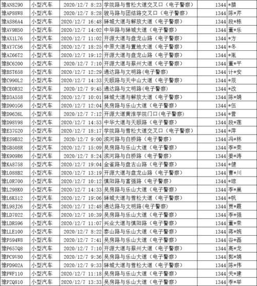 北京机动车限行时间段几点到几点