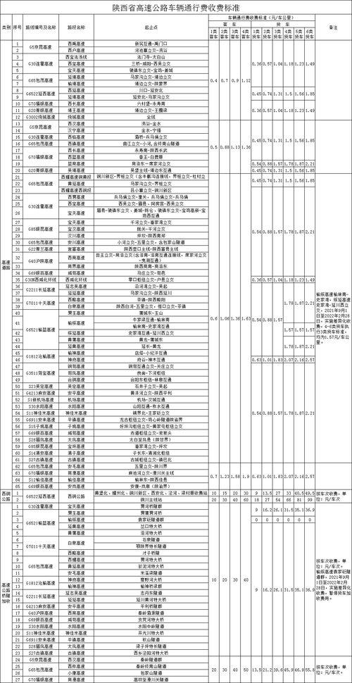 陕西高速收费标准2023