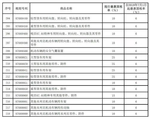 车辆购置税是多少个点