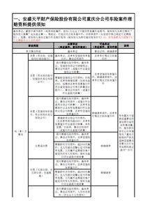 中国十大车保险公司排名