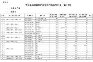 2023年购置税最新政策