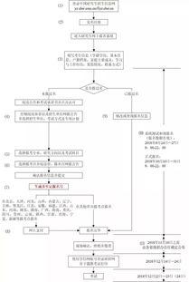 验车流程及注意事项