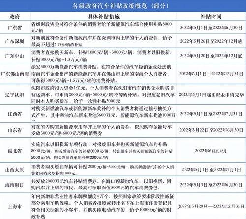 购置税除以11.3还是11.7