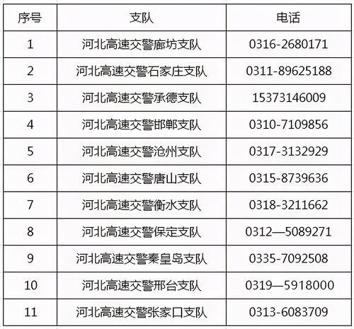 高速公路查询电话号码是多少