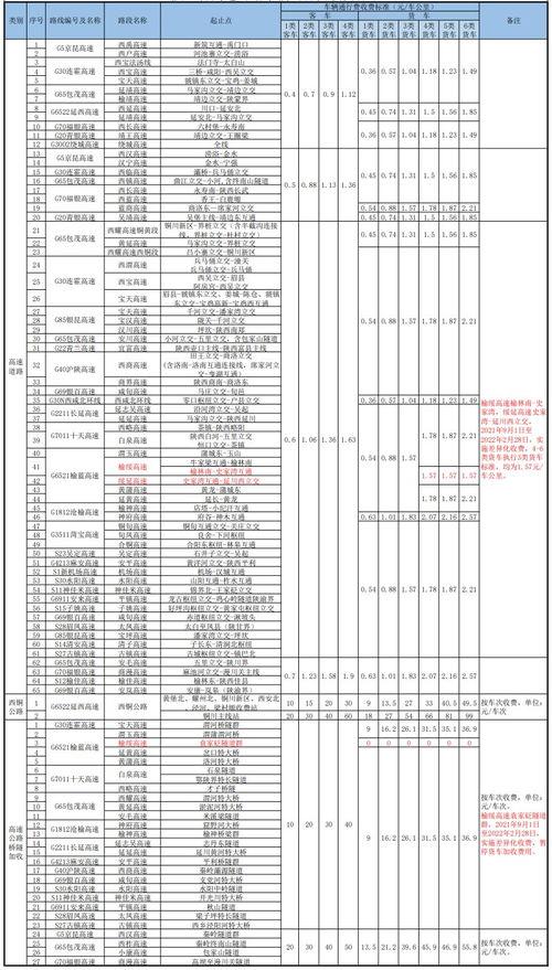 陕西高速公路收费标准