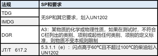 柴油闪点低对车辆有影响吗(柴油闪点低对车辆有影响吗视频)