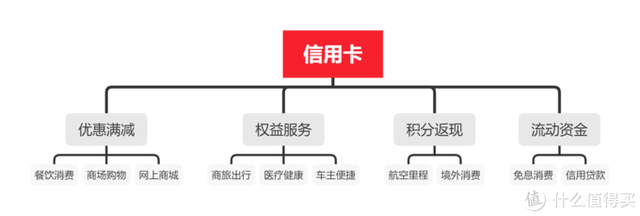 广发车主卡有年费吗(广发车主卡有年费吗多少钱)